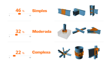 Seu processo de cálculo de ligações é eficaz?